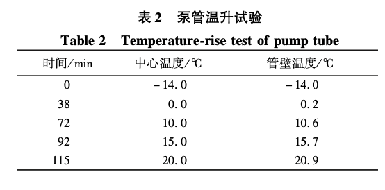 天津高銀117大廈混凝土剪力墻冬期施工關(guān)鍵技術(shù)