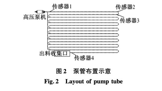 天津高銀117大廈混凝土剪力墻冬期施工關(guān)鍵技術(shù)