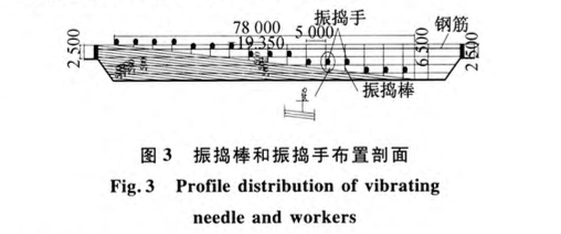 天津高銀117大廈C50P8超大體積筏板混凝土施工組織創(chuàng)新模式及施工關(guān)鍵技術(shù)