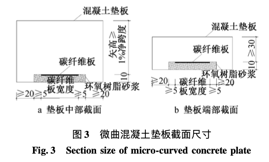 微曲張拉碳纖維板加固鋼筋混凝土梁工藝研究