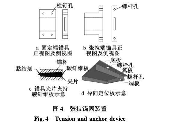 微曲張拉碳纖維板加固鋼筋混凝土梁工藝研究