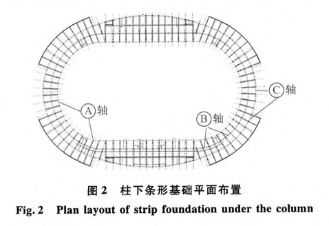 渭南體育場超長環(huán)形基礎梁混凝土結(jié)構(gòu)綜合施工技術(shù)