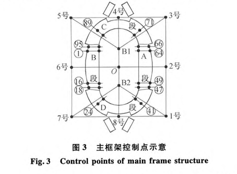 渭南體育場超長環(huán)形基礎梁混凝土結(jié)構(gòu)綜合施工技術(shù)