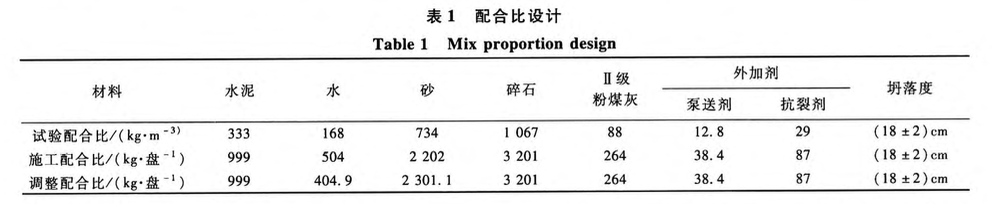 渭南體育場超長環(huán)形基礎梁混凝土結(jié)構(gòu)綜合施工技術(shù)