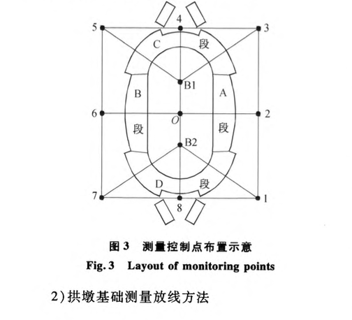 渭南體育場(chǎng)拱墩基礎(chǔ)異形超大體積混凝土結(jié)構(gòu)綜合施工技術(shù)