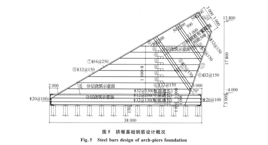 渭南體育場(chǎng)拱墩基礎(chǔ)異形超大體積混凝土結(jié)構(gòu)綜合施工技術(shù)