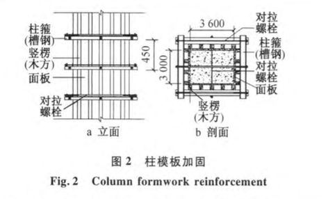 無支撐式高大空心鋼骨混凝土柱無縫施工技術(shù)