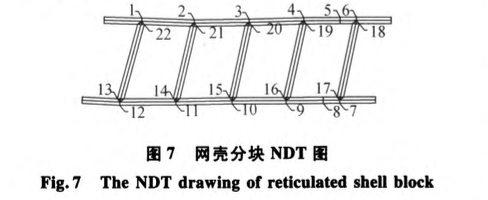 無支撐式高大空心鋼骨混凝土柱無縫施工技術(shù)