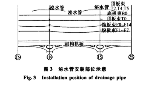 武漢火車站分段澆筑混凝土超長預(yù)應(yīng)力施工工藝