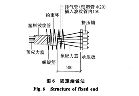 武漢火車站分段澆筑混凝土超長預(yù)應(yīng)力施工工藝