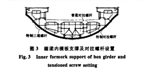 武漢火車站飾面清水混凝土魚腹式簡支梁施工技術(shù)