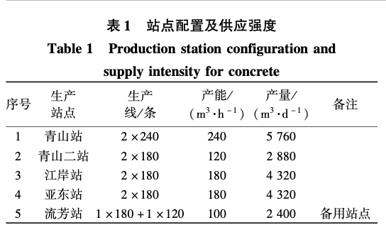 武漢綠地中心工程超厚底板大體積混凝土施工技術