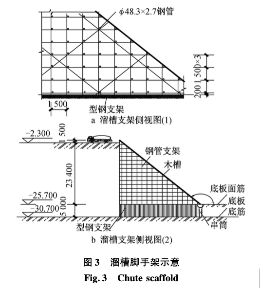 武漢綠地中心工程超厚底板大體積混凝土施工技術