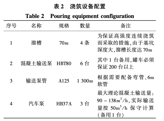 武漢綠地中心工程超厚底板大體積混凝土施工技術