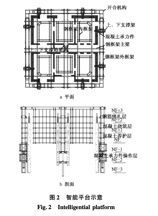 武漢中心鋼板-混凝土組合剪力墻協(xié)同施工高效建造技術