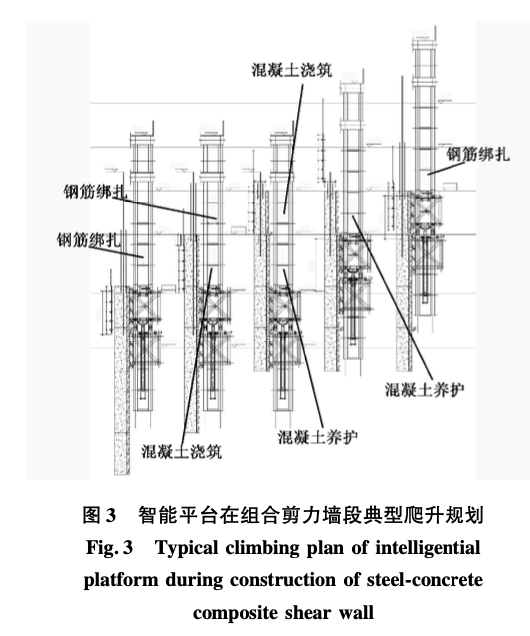 武漢中心鋼板-混凝土組合剪力墻協(xié)同施工高效建造技術