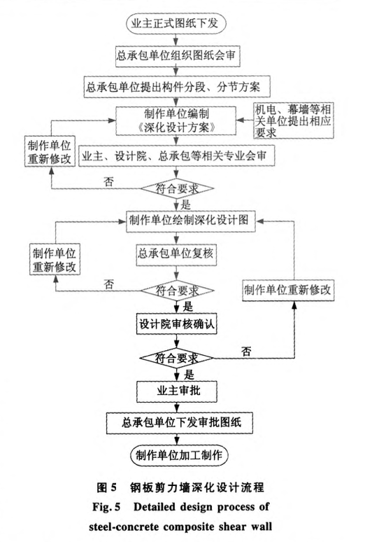 武漢中心工程鋼板混凝土組合剪力墻總承包深化設計管理