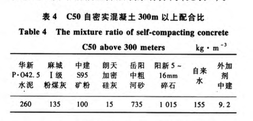 武漢中心混凝土超高泵送關(guān)鍵施工技術(shù)