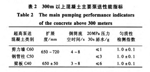 武漢中心混凝土超高泵送關(guān)鍵施工技術(shù)