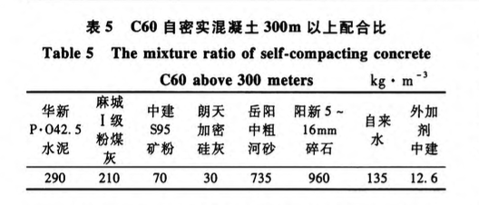 武漢中心混凝土超高泵送關(guān)鍵施工技術(shù)