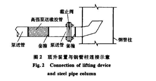 西安咸陽國際機(jī)場(chǎng)T3A航站樓大直徑鋼管柱自密實(shí)混凝土施工技術(shù)