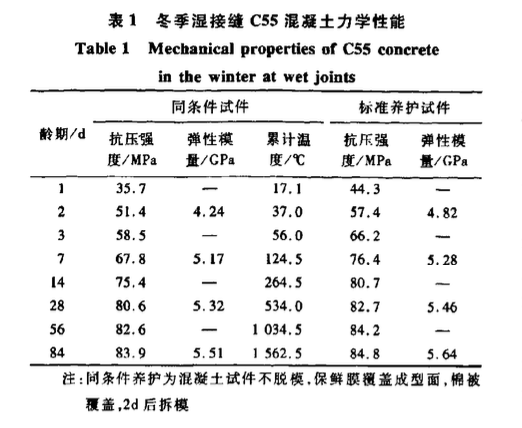 西安咸陽國際機(jī)場(chǎng)T3A航站樓大直徑鋼管柱自密實(shí)混凝土施工技術(shù)