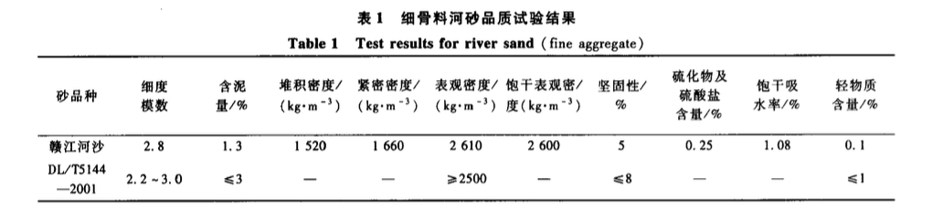 峽江水利樞紐工程溢流堰面聚丙烯纖維混凝土施工技術(shù)