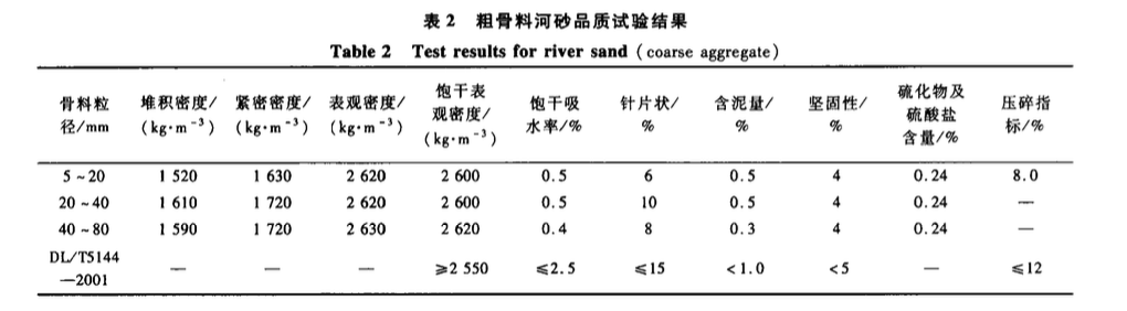 峽江水利樞紐工程溢流堰面聚丙烯纖維混凝土施工技術(shù)