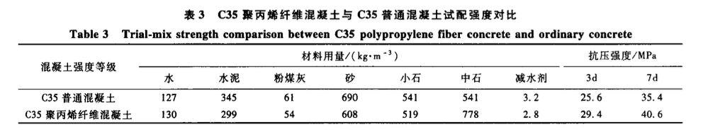 峽江水利樞紐工程溢流堰面聚丙烯纖維混凝土施工技術(shù)