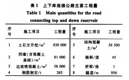 仙居抽水蓄能電站上下庫(kù)連接公路施工布置規(guī)劃