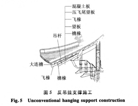 現(xiàn)代高層建筑檐外仿古構(gòu)件安裝技術(shù)