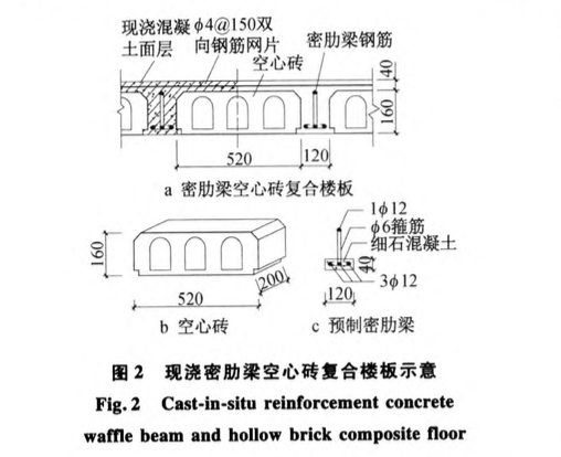 現(xiàn)澆鋼筋混凝土密肋梁空心磚復(fù)合樓板施工技術(shù)