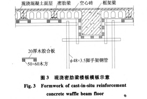 現(xiàn)澆鋼筋混凝土密肋梁空心磚復(fù)合樓板施工技術(shù)