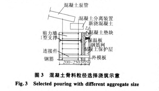 現(xiàn)澆混凝土保溫幕墻施工技術(shù)