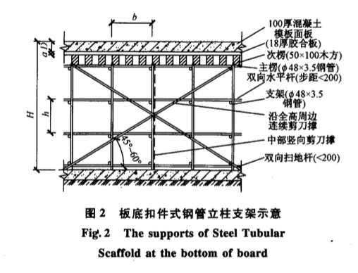 現(xiàn)澆混凝土結(jié)構(gòu)多層樓板連續(xù)支模施工分析