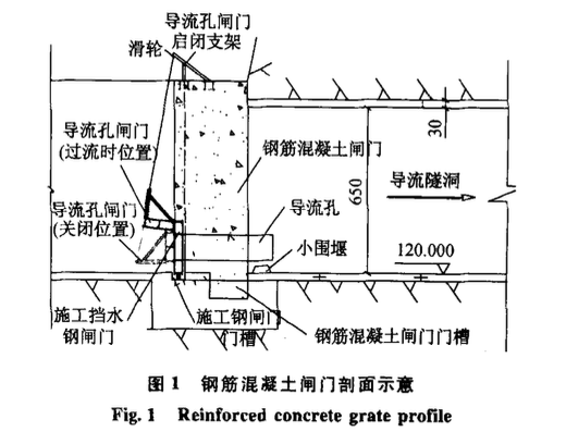 現(xiàn)澆混凝土閘門封堵導流洞進水口施工技術