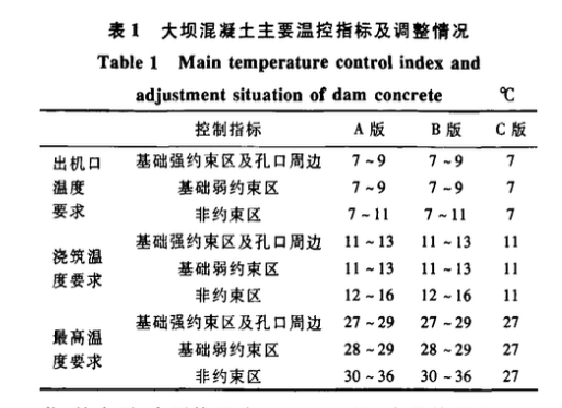 小灣水電站大壩混凝土溫控施工工藝