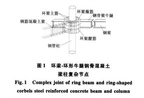 辛亥革命博物館環(huán)梁-環(huán)形牛腿鋼骨混凝土梁柱復雜節(jié)點施工技術