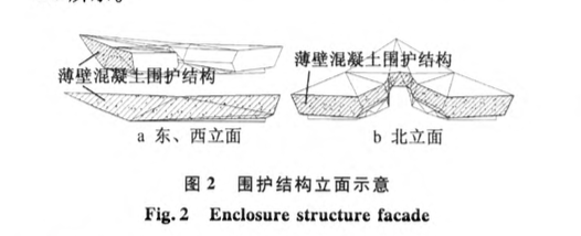 辛亥革命博物館空間多折面薄壁型現(xiàn)澆混凝土圍護(hù)結(jié)構(gòu)施工技術(shù)