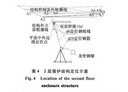 辛亥革命博物館空間多折面薄壁型現(xiàn)澆混凝土圍護(hù)結(jié)構(gòu)施工技術(shù)