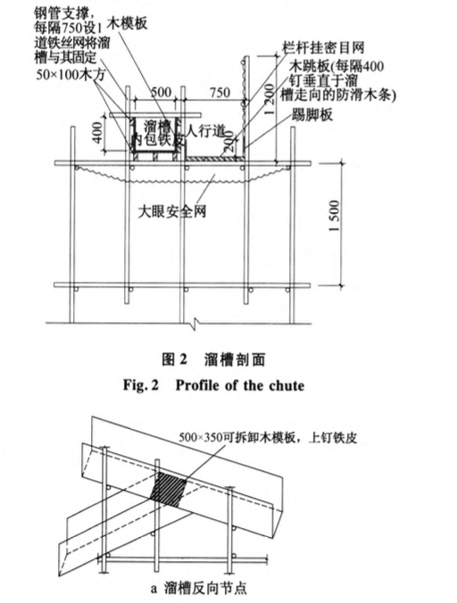 信達(dá)國際金融中心大體積混凝土底板施工技術(shù)