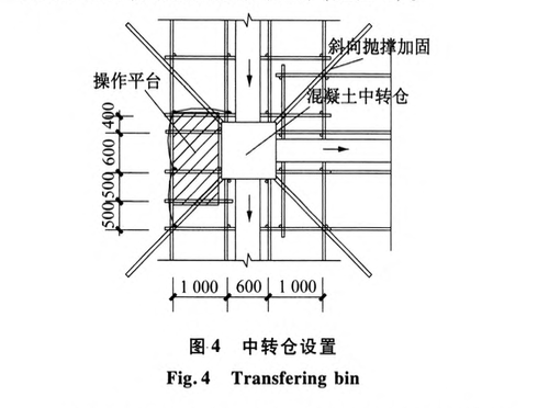 信達(dá)國際金融中心大體積混凝土底板施工技術(shù)