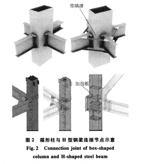 型鋼混凝土組合結(jié)構(gòu)鋼骨開孔與穿筋深化設(shè)計