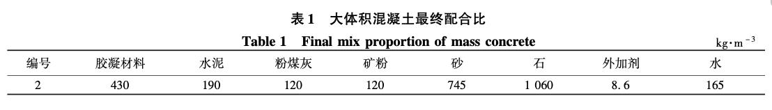 嚴(yán)寒地區(qū)負(fù)溫條件下超大底板混凝土施工技術(shù)