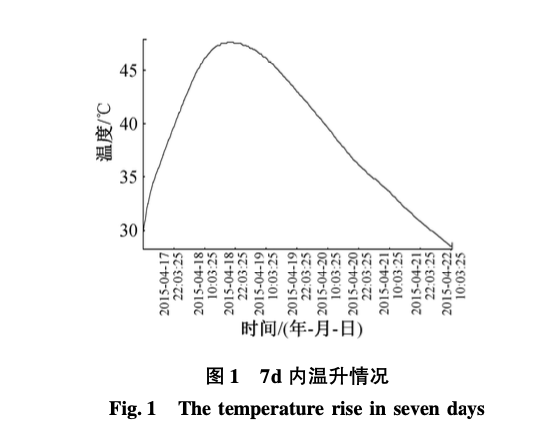 嚴(yán)寒地區(qū)負(fù)溫條件下超大底板混凝土施工技術(shù)