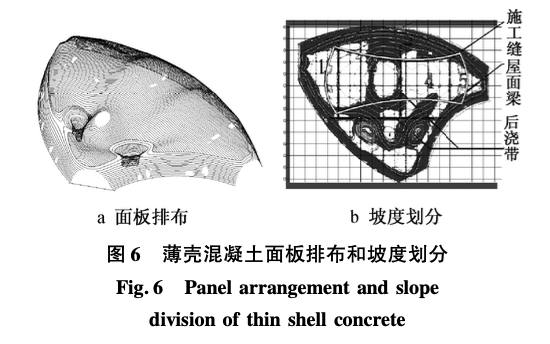 異形薄殼混凝土模架施工技術