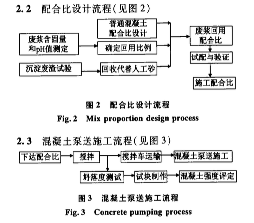 关于预拌混凝土“三废”回收综合利用技术