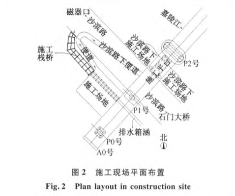 预应力混凝土箱梁多组合支架模式的施工技术