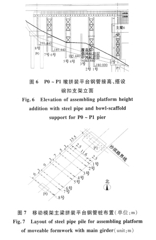 预应力混凝土箱梁多组合支架模式的施工技术