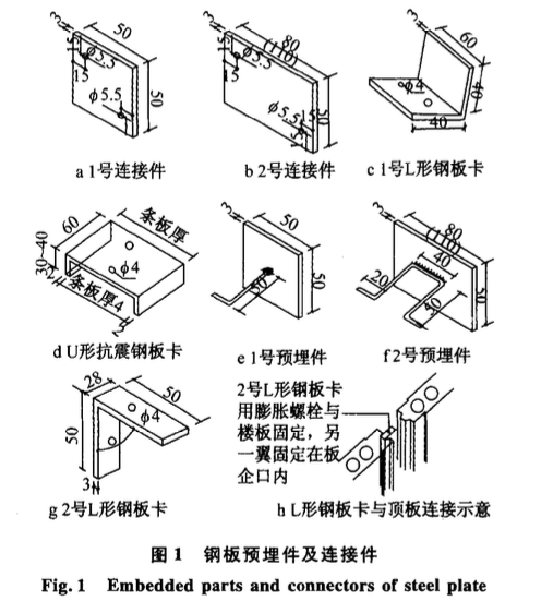 预制轻质混凝土条板内隔墙的安装技术